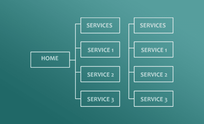 Services